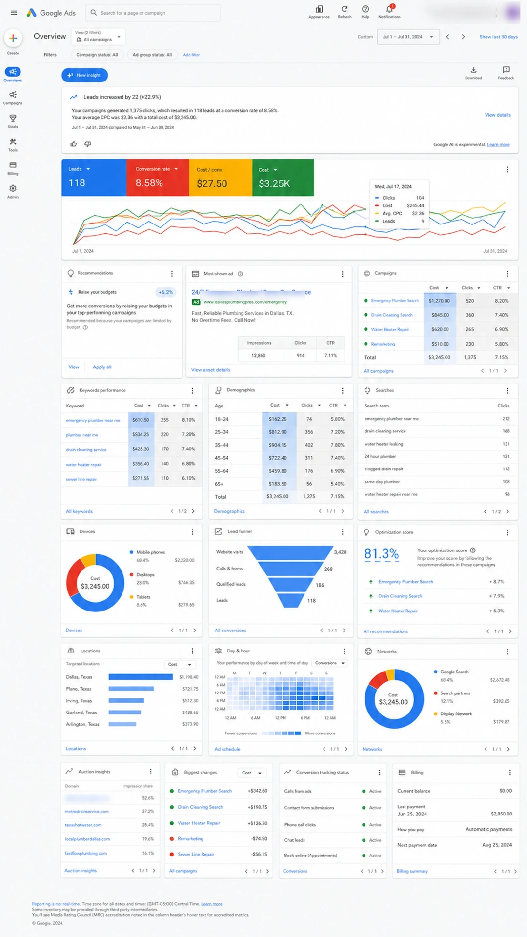 Anonymized Google Ads dashboard for an emergency plumber campaign showing calls, leads, conversion rate, cost per conversion and advertising spend.